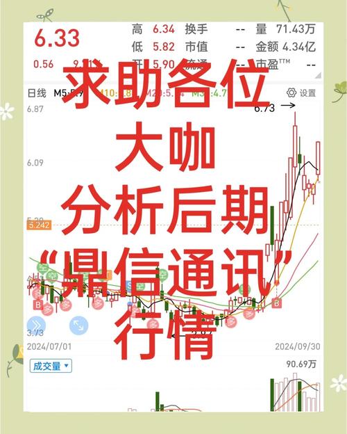 集合竞价抓涨停战法_通达信尾盘选股_集合竞价选股技巧
