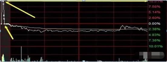 集合竞价选股技巧_通达信尾盘选股_集合竞价抓涨停战法