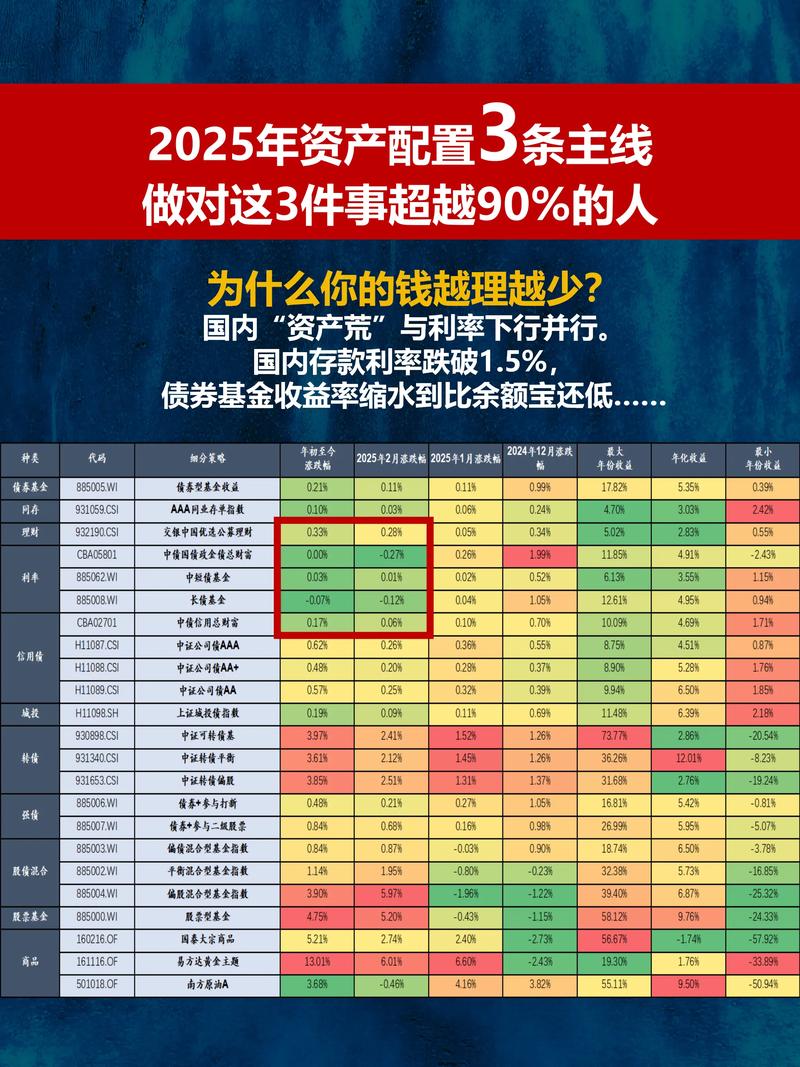 2025年怎么选存款理财？看懂互联网理财新趋势不踩坑