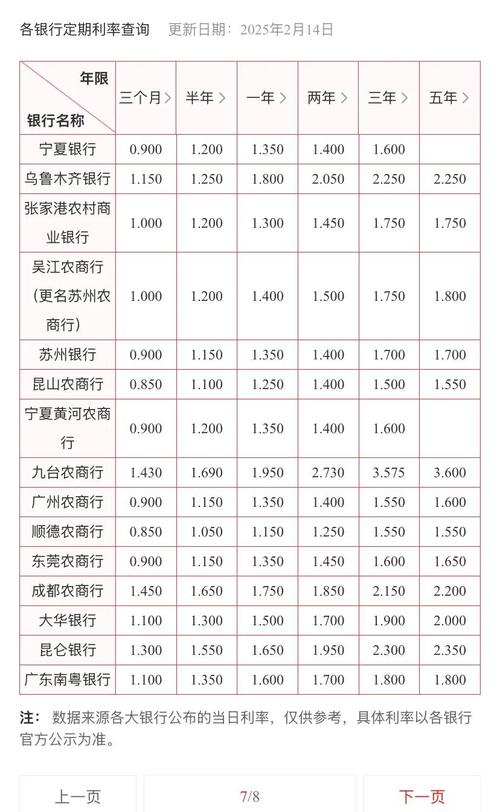 2025存款利率走低，理财怎么买？银行理财子划出投资重点