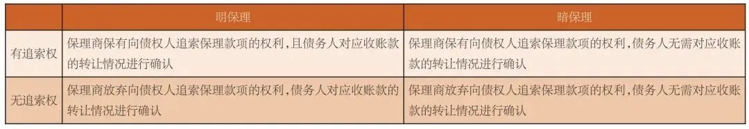 应收账款保理_降两金_供热收费权资产证券化