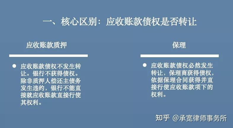 降两金_供热收费权资产证券化_应收账款保理