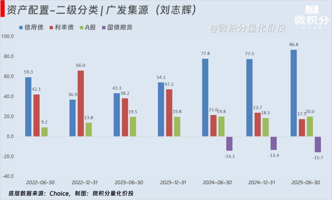 固收+基金怎么加怎么加策略分析_国债期货投资策略_固收+基金加什么加什么分析
