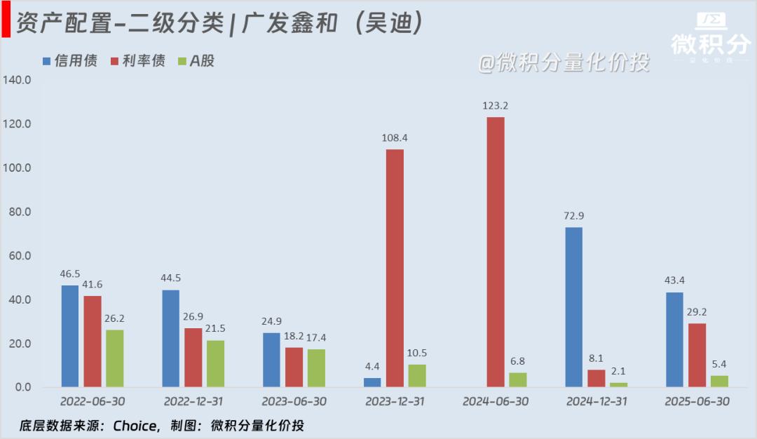固收+基金怎么加怎么加策略分析_国债期货投资策略_固收+基金加什么加什么分析