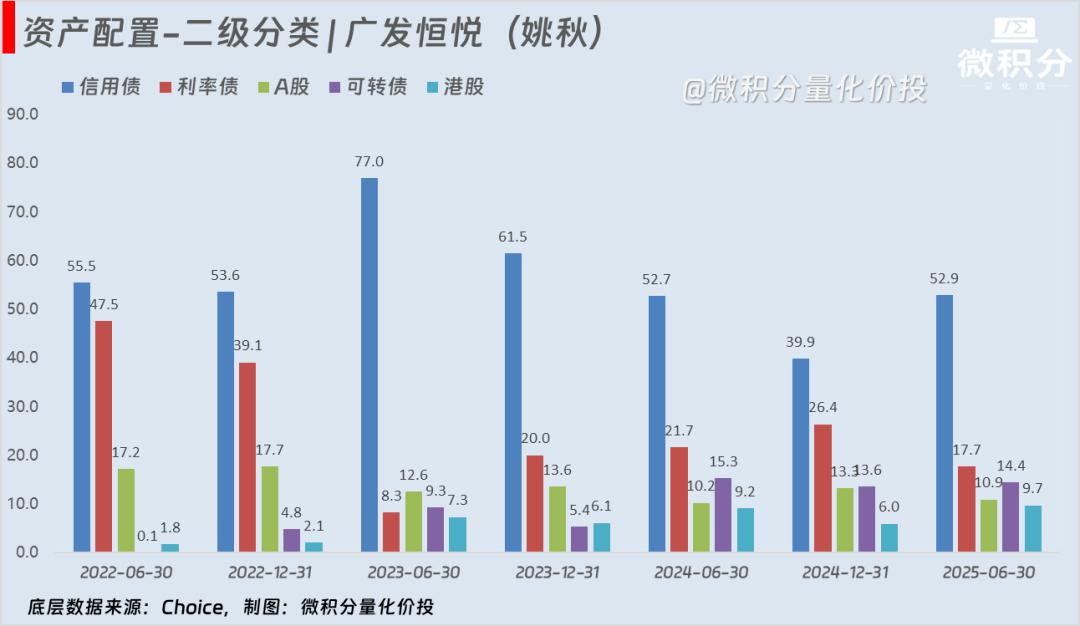 国债期货投资策略_固收+基金加什么加什么分析_固收+基金怎么加怎么加策略分析