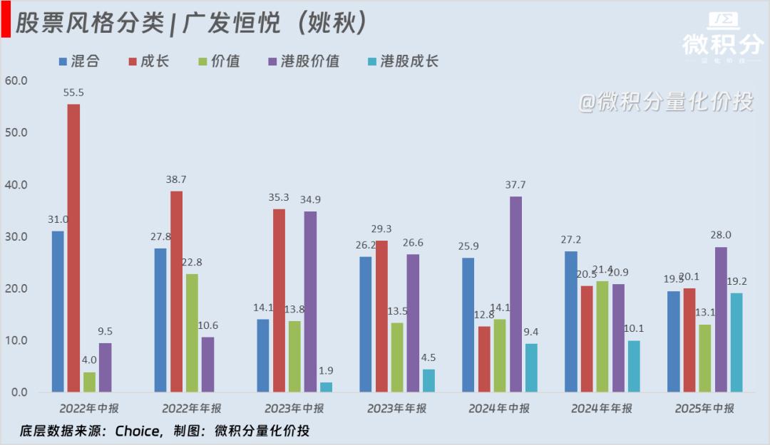 固收+基金加什么加什么分析_固收+基金怎么加怎么加策略分析_国债期货投资策略