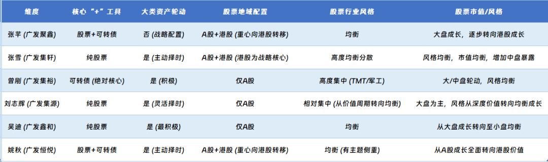 固收+基金怎么加怎么加策略分析_固收+基金加什么加什么分析_国债期货投资策略