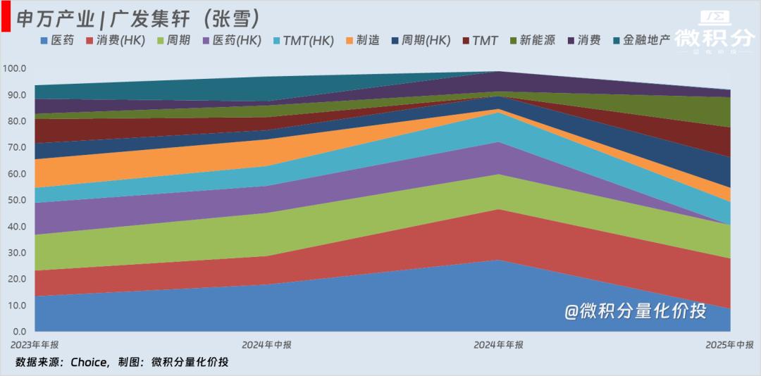 固收+基金加什么加什么分析_固收+基金怎么加怎么加策略分析_国债期货投资策略