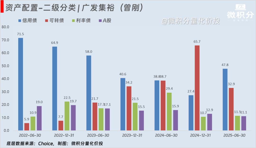 固收+基金加什么加什么分析_固收+基金怎么加怎么加策略分析_国债期货投资策略