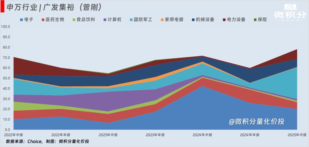 固收+基金怎么加怎么加策略分析_固收+基金加什么加什么分析_国债期货投资策略