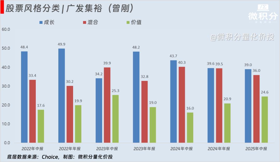固收+基金加什么加什么分析_国债期货投资策略_固收+基金怎么加怎么加策略分析