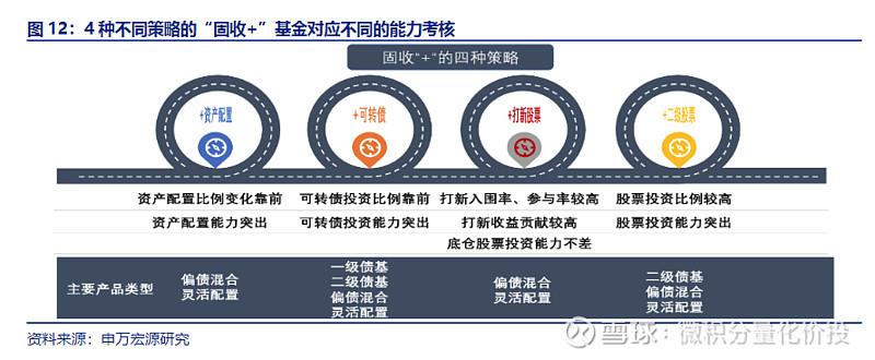 固收+基金怎么加怎么加策略分析_国债期货投资策略_固收+基金加什么加什么分析