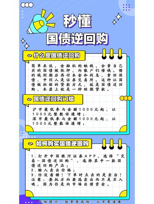 国债期货投资策略基础概念入门，第一周都学啥啦？