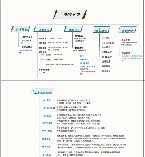 纯债基金与二级债基风险对比_债券投资逻辑是什么_债券基金定投策略