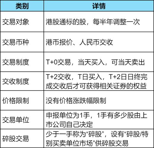 港股一手交易单位大简化，43种缩至8种，对股票买卖有何影响？