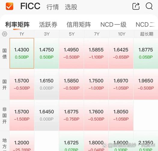 年末超长债市场波动，债券投资逻辑究竟是什么？
