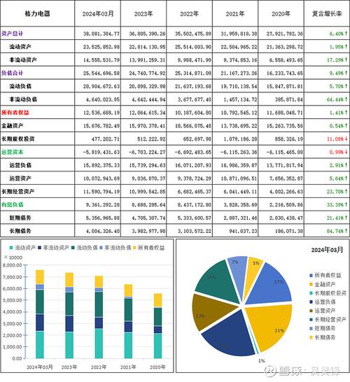 格力电器减持海立股份，000651格力电器股票相关情况如何？