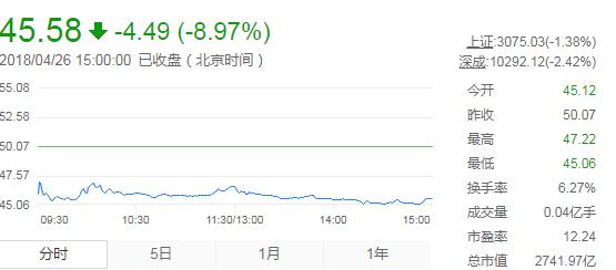 格力电器2017年年报不分红原因_000651格力电器股票_格力电器不分红