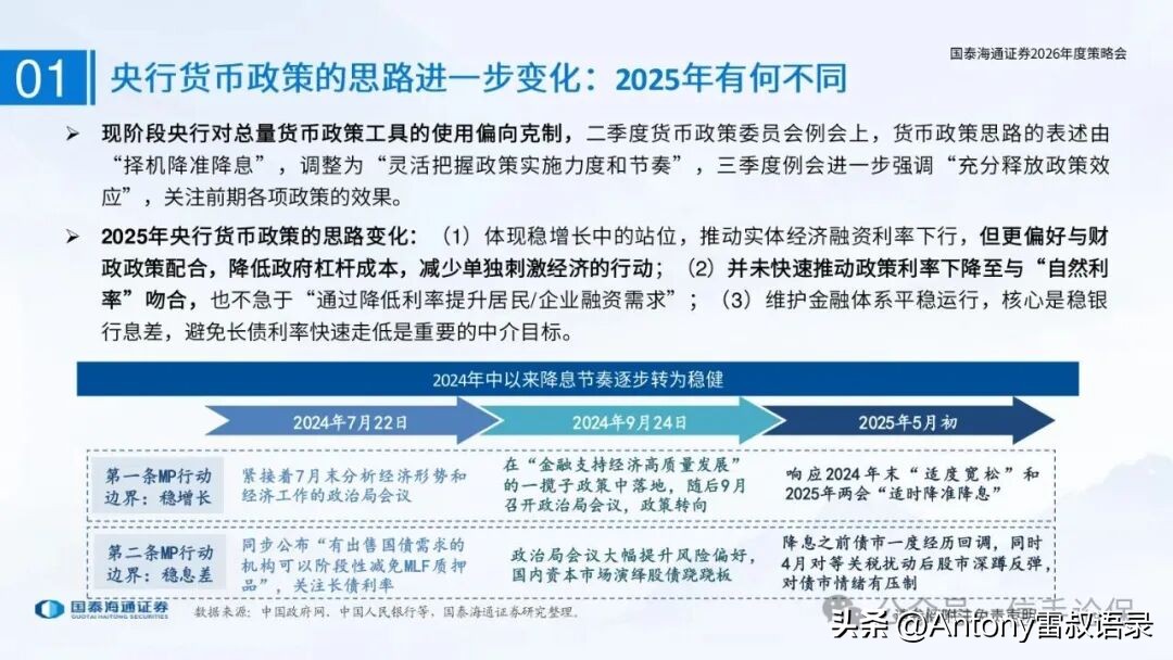 债市新玩法底层逻辑_债券投资逻辑是什么_国泰海通证券2026年度策略会