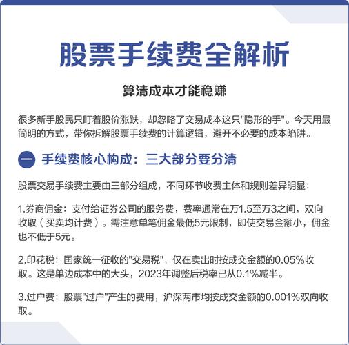 佣金印花税过户费明细_1万元的股票买卖手续费是多少？_20万炒股手续费计算