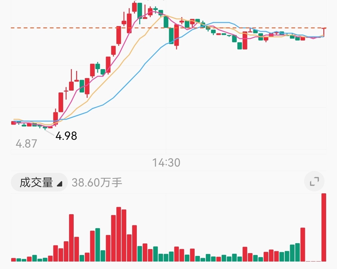 港股通开户资金要求_1万元的股票买卖手续费是多少？_A股手续费印花税过户费