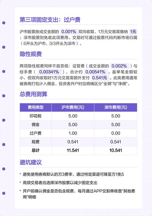 买卖一万元股票手续费怎么算_A股股票交易手续费计算_1万元的股票买卖手续费是多少？