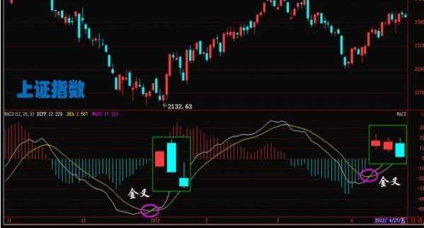 “四线金叉”战法捕捉大黑马心得，隔夜获利16.18%！