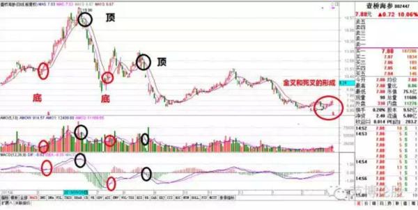 “四线金叉”战法捕捉大黑马心得，隔夜获利16.18%！