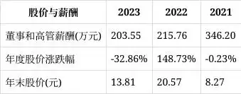 西安旅游高管变动_西旅集团董事长_西安旅游王伟辞职