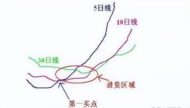 四线开花选股_短线暴利_连板票操作技巧
