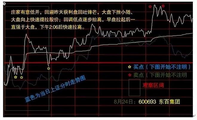 短线暴利_连板票操作技巧_四线开花选股