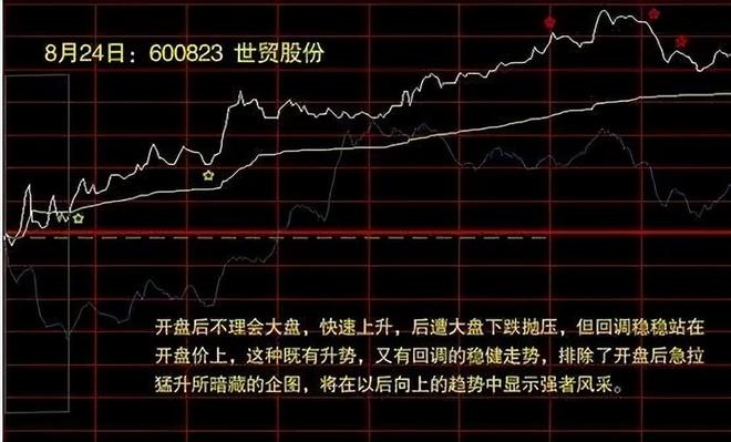连板票操作技巧_短线暴利_四线开花选股