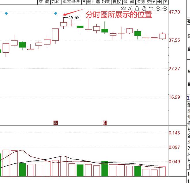 四线开花选股_连板票操作技巧_短线暴利