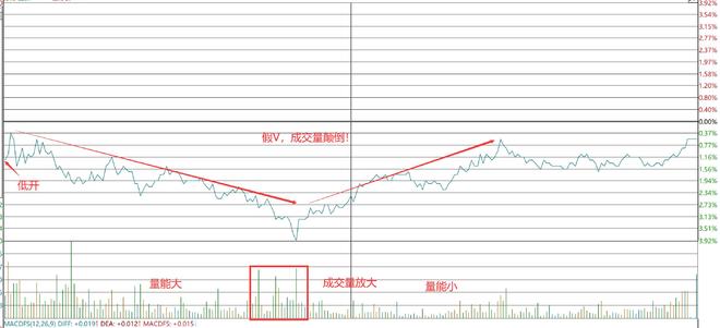 短线暴利_四线开花选股_连板票操作技巧