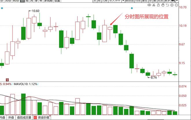 连板票操作技巧_短线暴利_四线开花选股