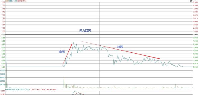 连板票操作技巧_四线开花选股_短线暴利