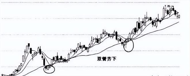 短线暴利_四线开花选股_连板票操作技巧