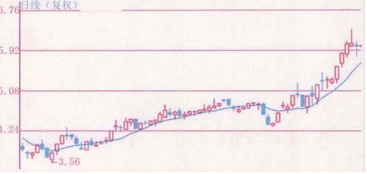 四线开花选股_敬畏市场认识自我_交易系统缺陷
