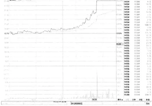 四线开花选股_敬畏市场认识自我_交易系统缺陷
