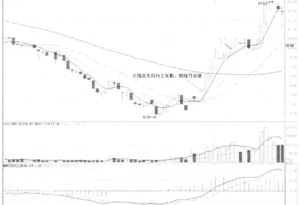 四线开花选股_敬畏市场认识自我_交易系统缺陷
