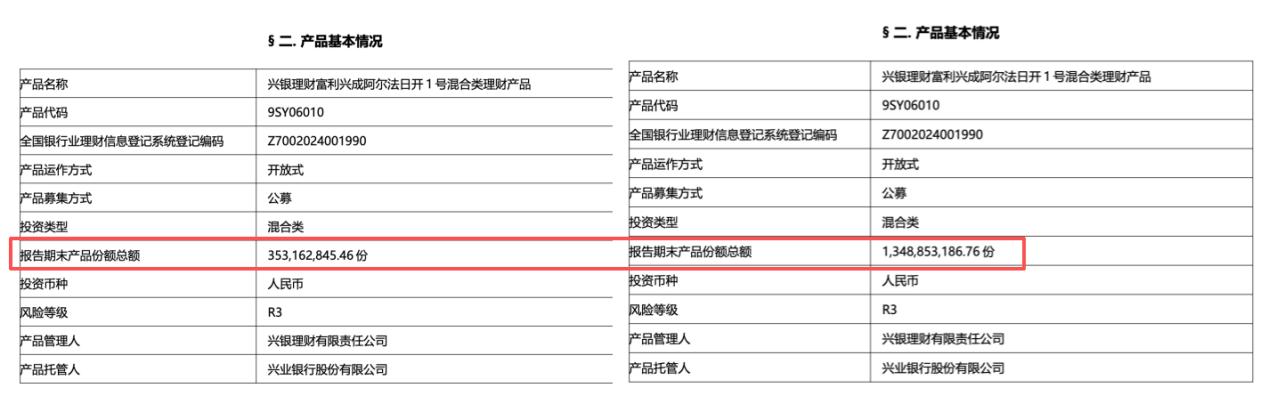 透视银行理财“创新”效益，未来如何谋划？