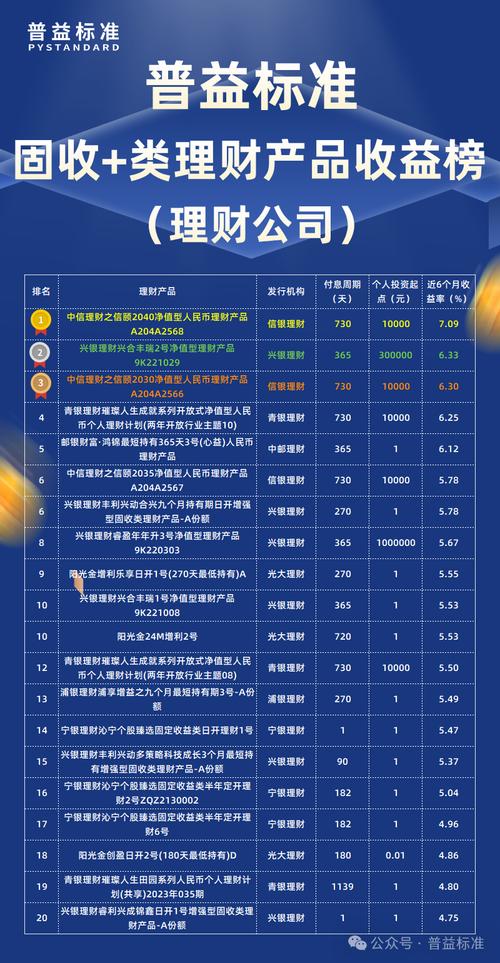 基金日增长率怎么算的_固收加基金2025年表现_固收加基金投资策略2026年