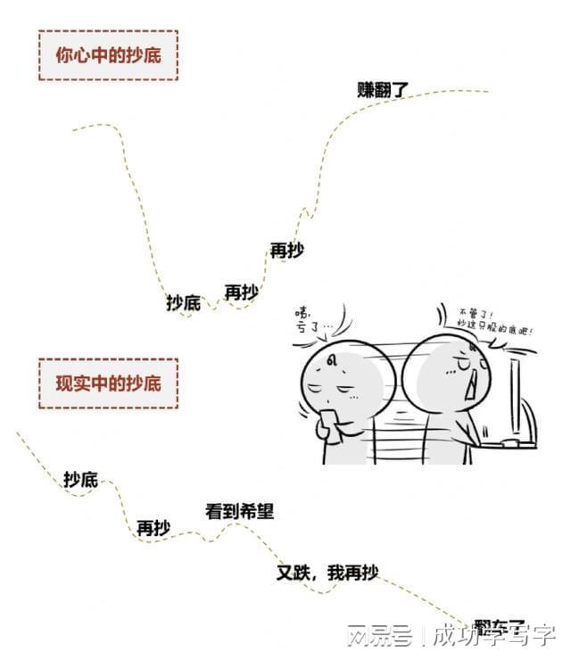 双底形态_抄底技巧_四线开花选股