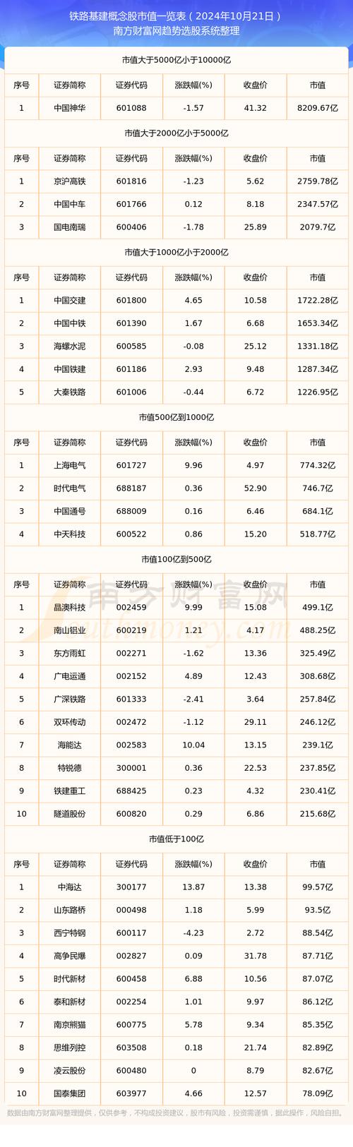交通强国建设纲要_高铁 概念股 中国交建_专项债新政交通板块