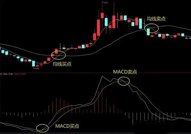 日周月kdj金叉选股_MACD指标看懂周线走势_周线MACD金叉买入法