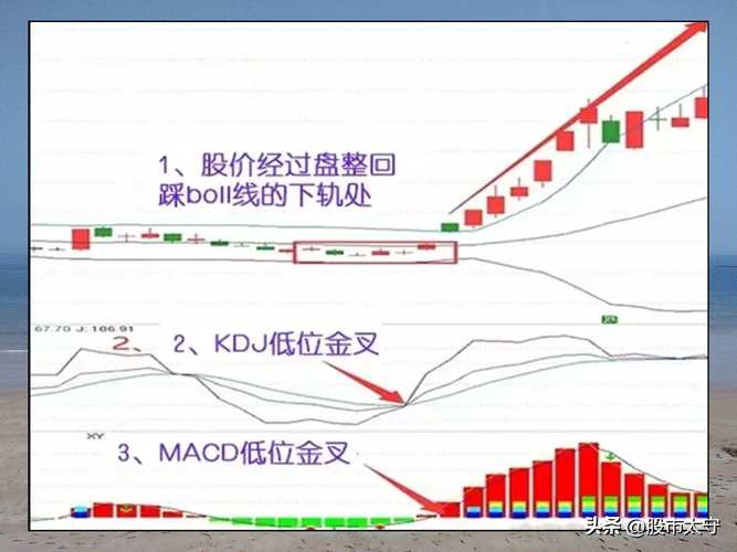 MACD指标看懂周线走势_日周月kdj金叉选股_周线MACD金叉买入法