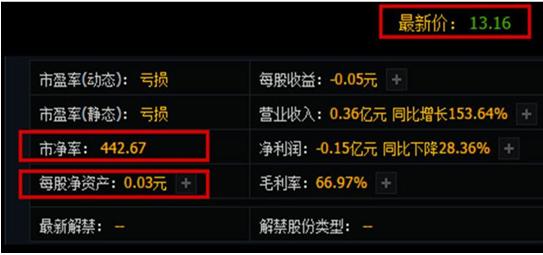市盈率市净率净利润_股票基本面分析技巧_投资的基本面分析