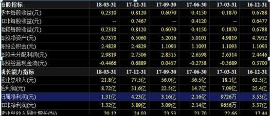 投资中国机会多！实战选基本面好的股，从这几方面了解