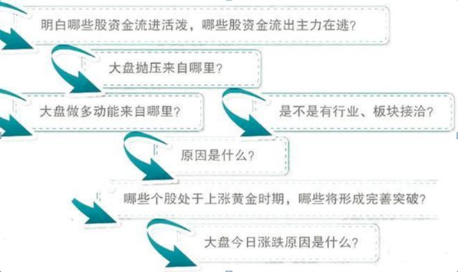 交易人性弱点_炒股秘籍系列_克服交易情绪