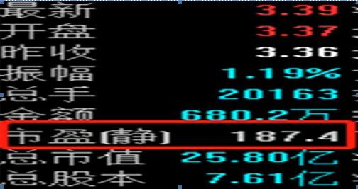 投资股票得买基本面优良的！股票基本分析技巧有哪些？